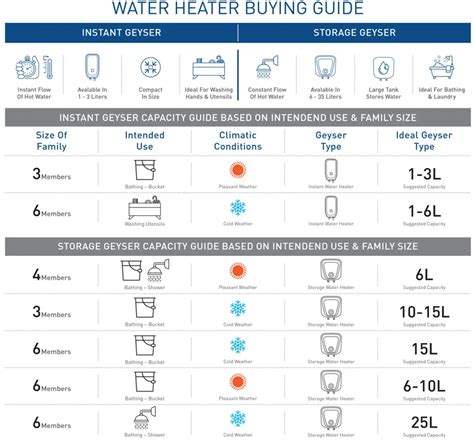 Water Heater Size Chart | RiansDeal