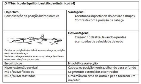 Plano De Aula De Natação Para Crianças - Relacionado a Crianças