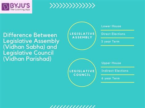 Difference between Legislative Assembly (Vidhan Sabha) and Legislative ...