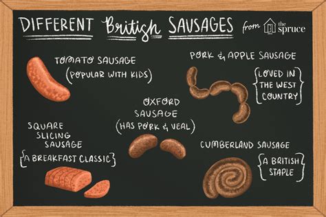 Great British Sausages and the Regional Varieties