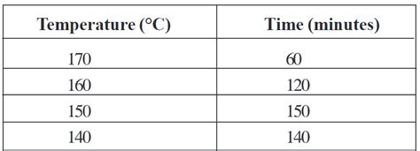 Hot Air Oven: Principle, Construction and Applications - Biology Ease