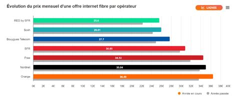 2024 - The price of Internet packages soared in 2023, unlike mobile plans