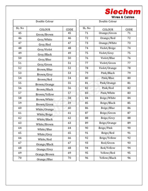 Color Code Chart - Siechem