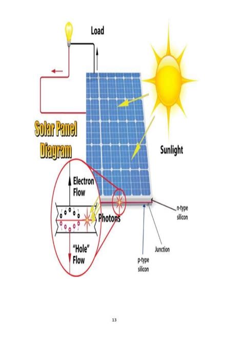 solar cooler