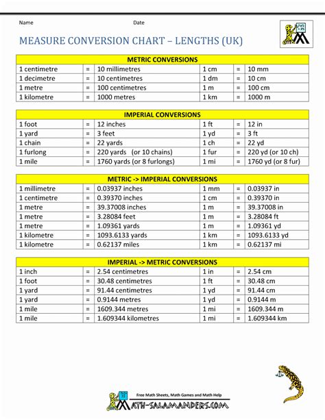 Number Conversion Chart