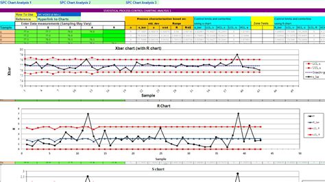 SPC Control Charts