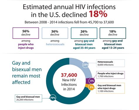 Aids 2024 Abstract Data - Raye Valene