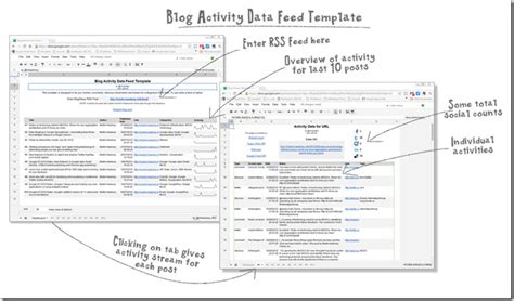 Google Spreadsheet Template for getting social activity around RSS feeds – MASHe
