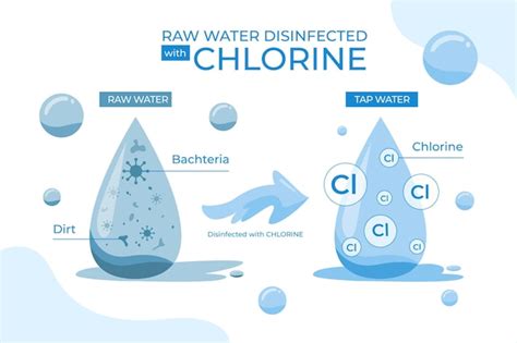 Free Vector | Raw water disinfected with chlorine