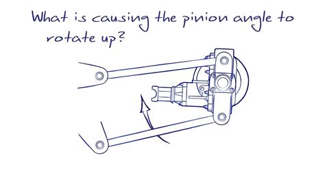 Pinion Angle Problems? - YouTube