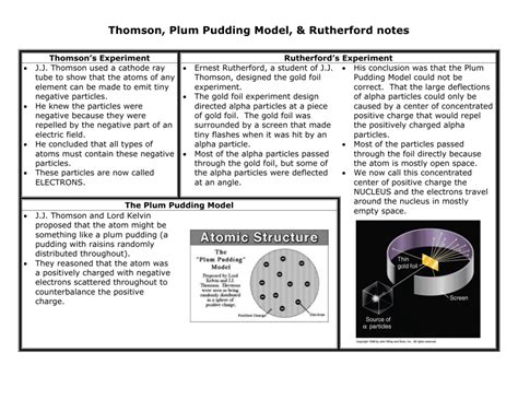 Thomsons Plum Pudding Model Of The Atom - Vários Modelos