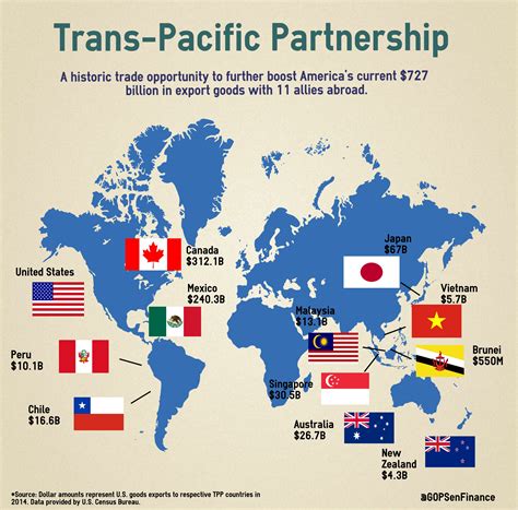 Secret TPP bill voted in