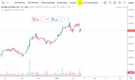 How to access Multi-Chart layouts on FYERS Web?