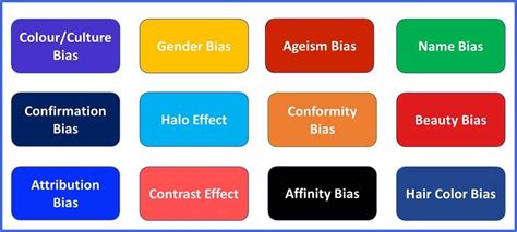 Most Common Unconscious Bias Types