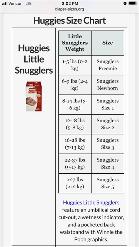 Huggies size chart | Baby diapers sizes, Diaper size chart, Diaper sizes