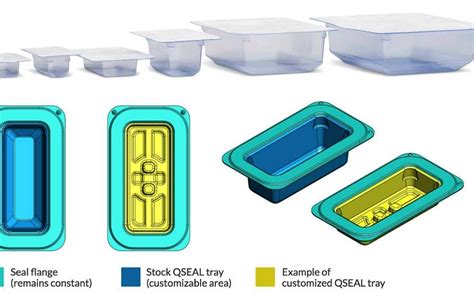 Medical Device Packaging Validation