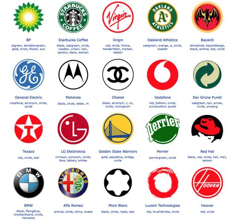 Circle Logo Gallery /// | Circle logos, Circle, Logo gallery