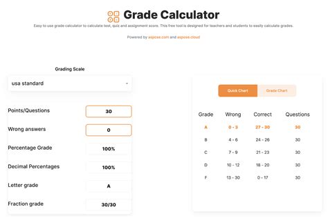 Grade Calculator Online - Free Exam Test Quiz Percentage Calculator