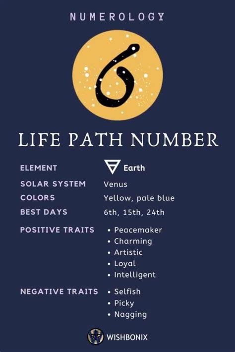 Numerology – Find Your Life Path Number | Numerology life path, Numerology numbers, Numerology chart