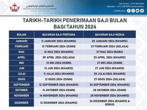 GAJI GOMEN 2024 : r/Brunei