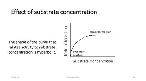 Factors affecting enzyme activity