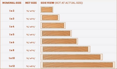 Lumber Dimensions