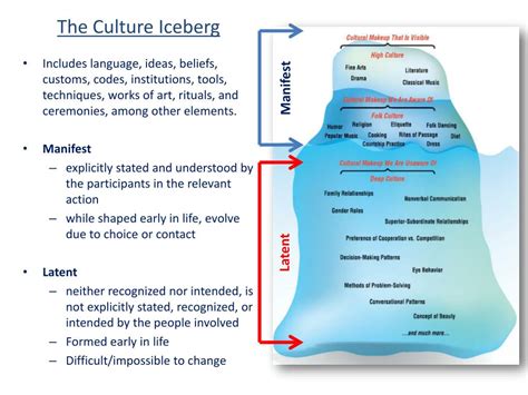 Iceberg model of culture examples - cloudsalo