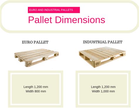 Pallet Wide Containers: 20′, 40′ and 45′ Pallet Wide Dry Containers | Letterofcredit.biz | LC | L/C