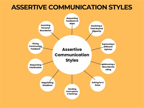 Assertive Communication Styles - 14+ Examples