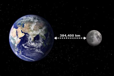 The distance from Earth to the Moon | Earth