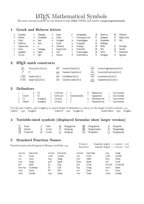 LATEX Mathematical Symbols