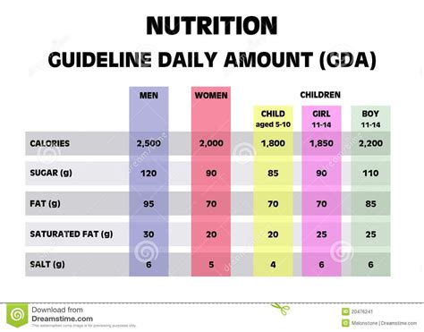 Daily Nutrition guidelines | Nutrition guidelines, Nutrition chart, Nutrition