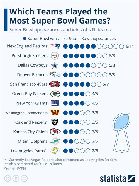 Lowest Scoring Super Bowl Winner - Image to u