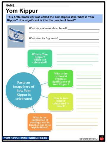 Yom Kippur War Worksheets & Facts | History, Key Battles, Effects