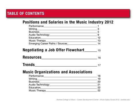 Music Salary Guide