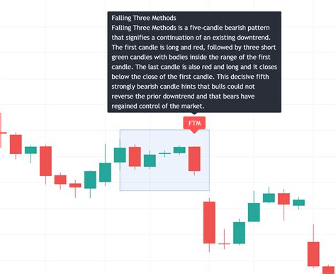 Falling Three Methods - Bearish — TradingView