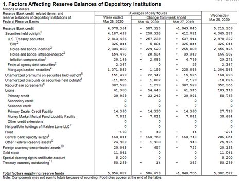 Navigate the Federal Reserve Balance Sheet with This Simple Guide