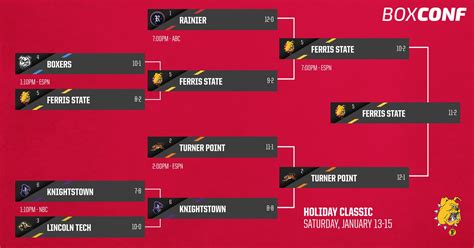 6-Team Tournament Bracket Graphic | Box Out