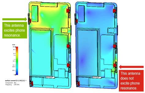 5G Antenna Design for Mobile Phones | Dassault Systèmes Blog