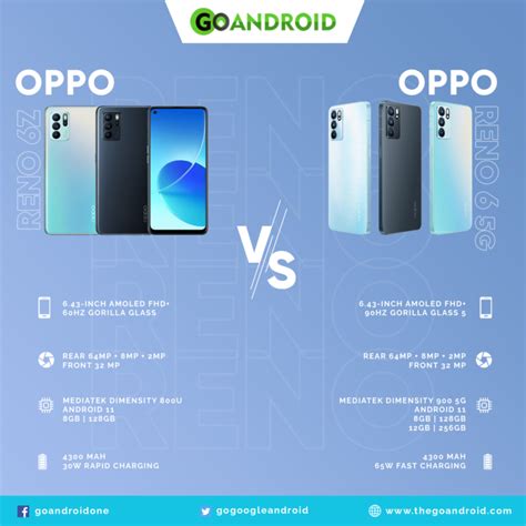 Specs Comparison: Oppo Reno 6Z v/s Oppo Reno 6 5G