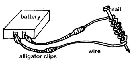 Designing an Electromagnet