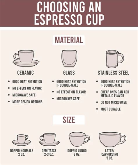 Best Coffee Mugs, Glass Coffee Mugs, Coffee Type, Coffee Drinks, Coffee ...