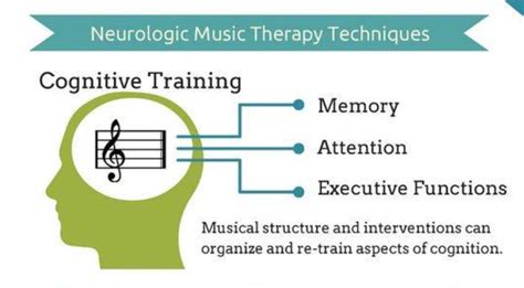 Neurologic Music Therapy | Success Rehabilitation