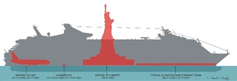 Cruise Ship Size Comparison, Dimensions | CruiseMapper