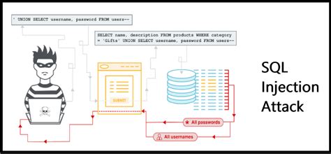 SQL Injection in ERP Applications - Kratikal Blogs