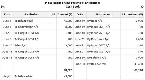 Cash Book: Meaning, Types, and Example - GeeksforGeeks