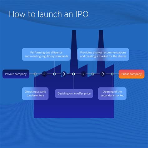 IPO trading | What is an IPO and how does it work