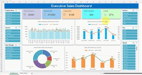 Dynamic Sales Performance Dashboard in Excel with 5 and more Visuals - TheDataLabs