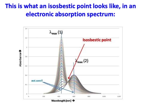 Solved (d) Isosbestic points (in case they exist for | Chegg.com