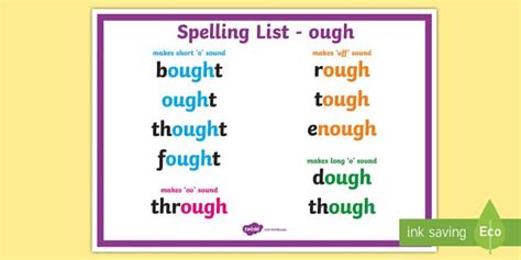 Spelling ough Words Display Poster - Scotland | Tricky words, Phonics chart, Word families